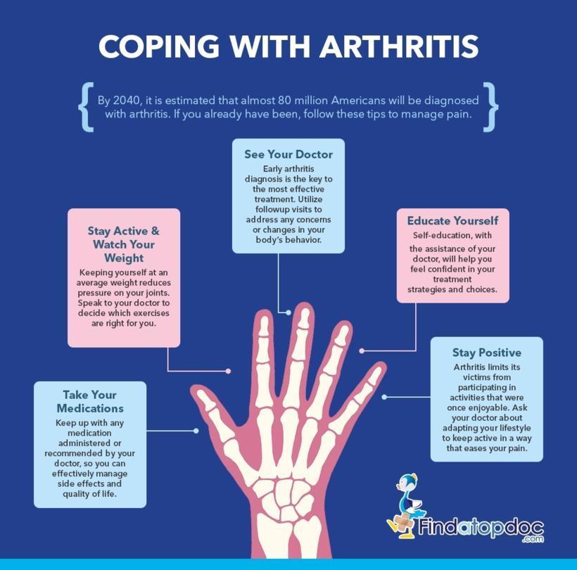 Coping with Arthritis
