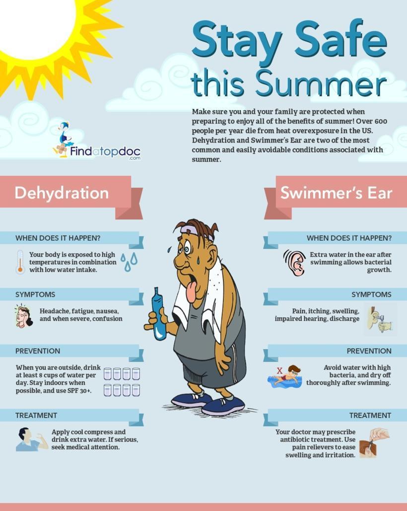 Dehydration and Swimmer’s Ear