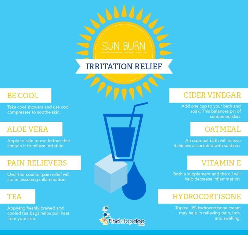Sunburn Relief