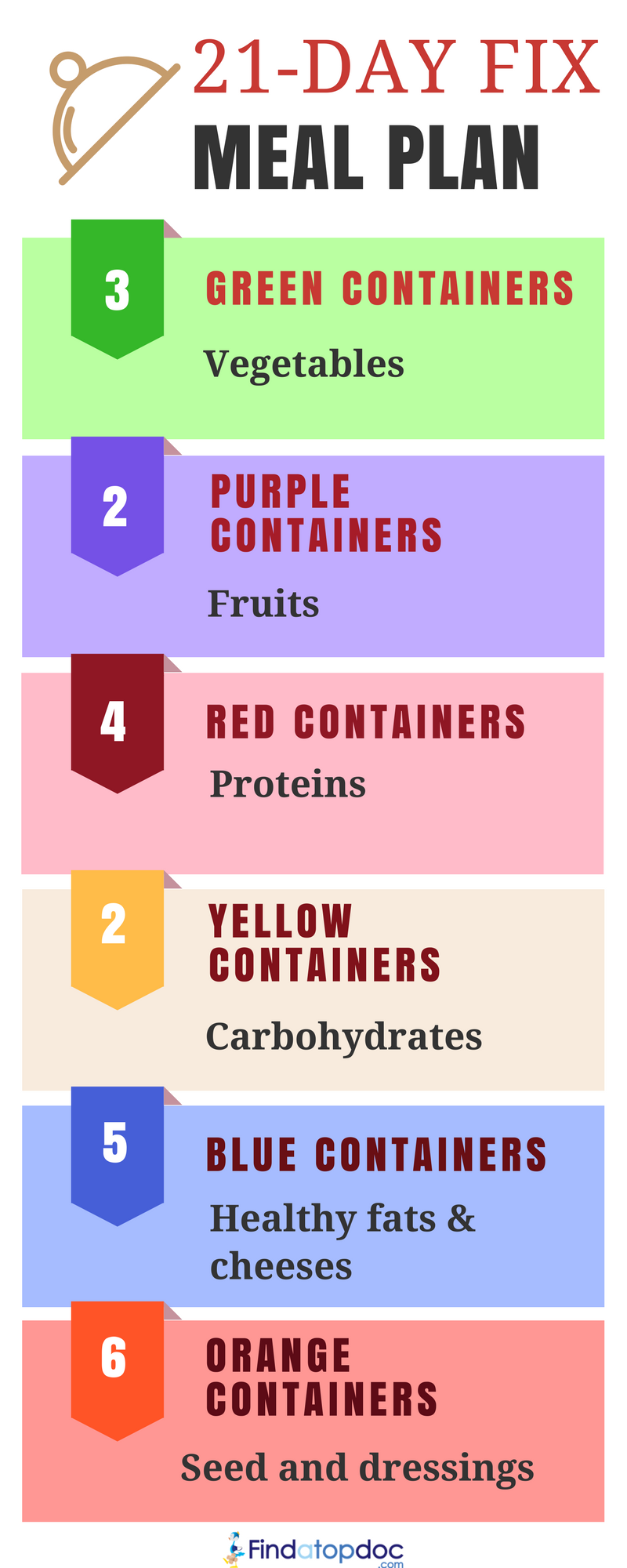 21-Day Fix Meal Plan