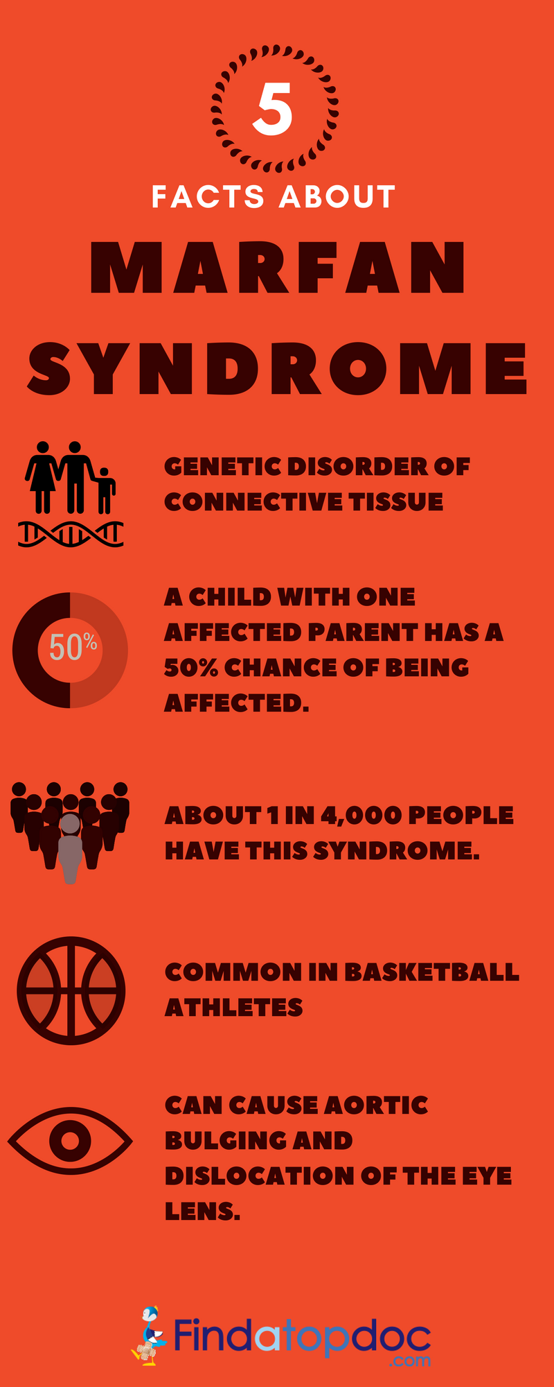 5 Facts About Marfan Syndrome