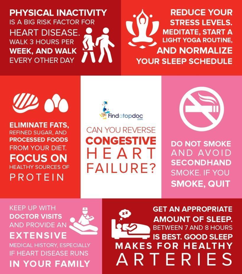 Congestive Heart Failure