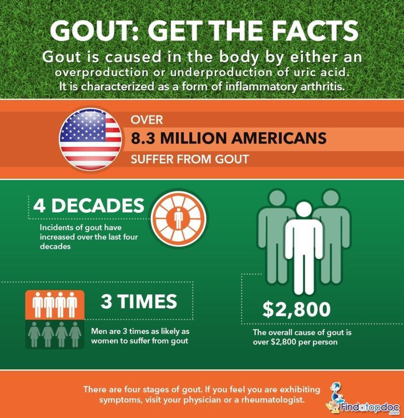 Gout