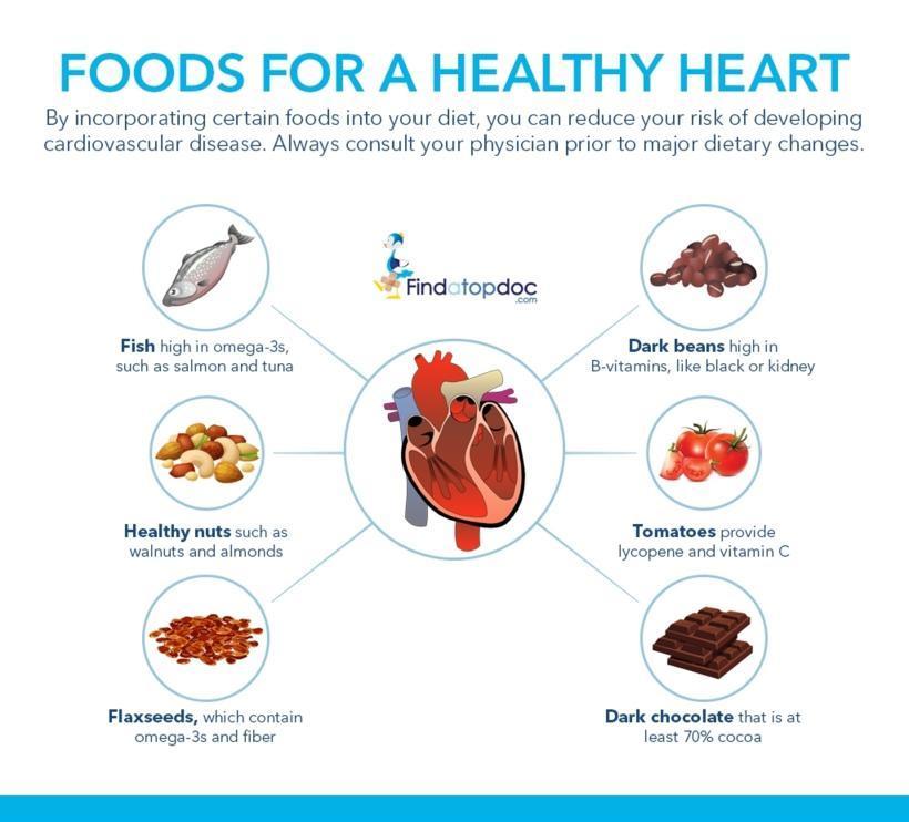 Heart Foods