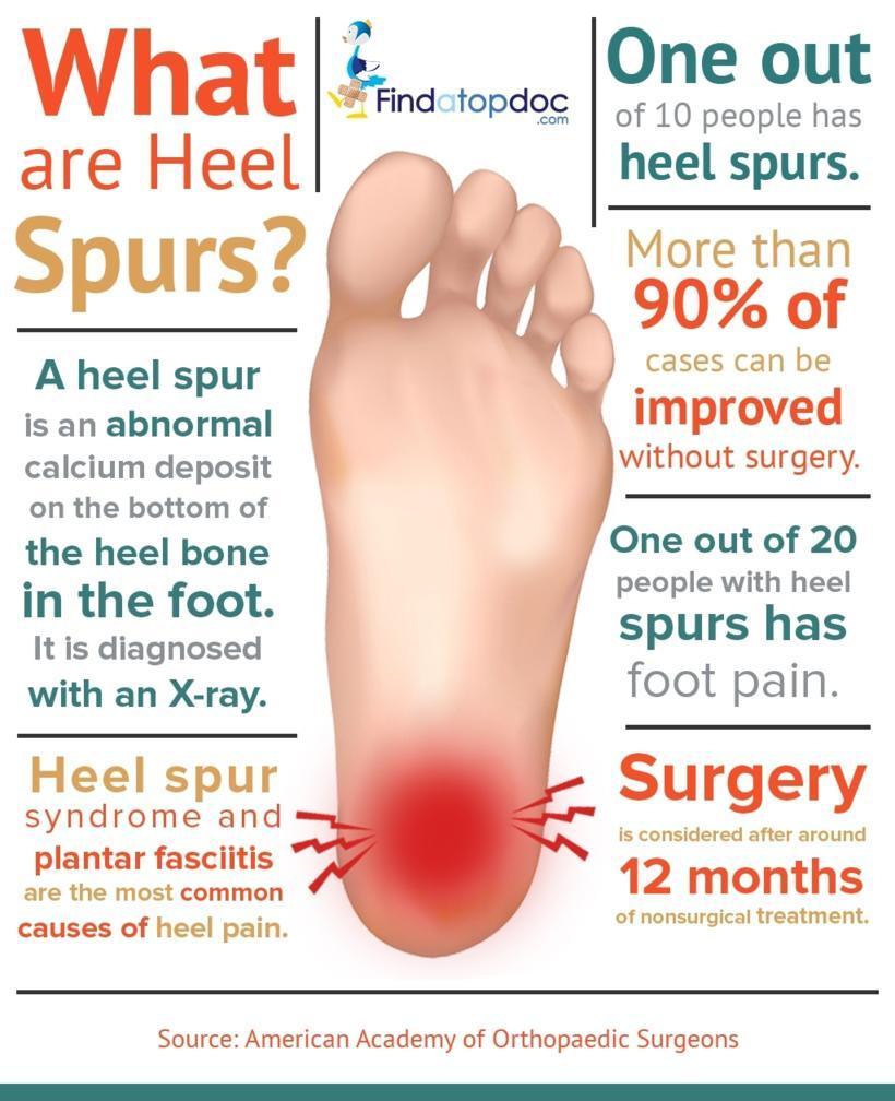 Heel Spurs