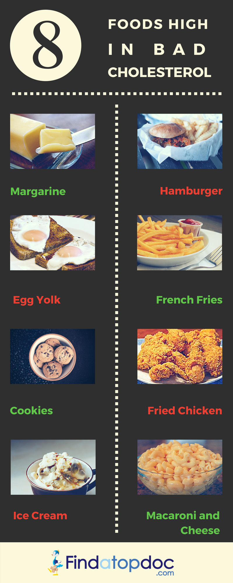 8 Food High in Bad Cholesterol