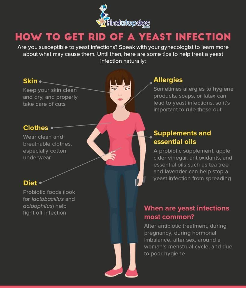 How to Get Rid of a Yeast Infection