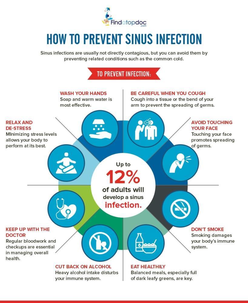 How to Prevent Sinus Infection