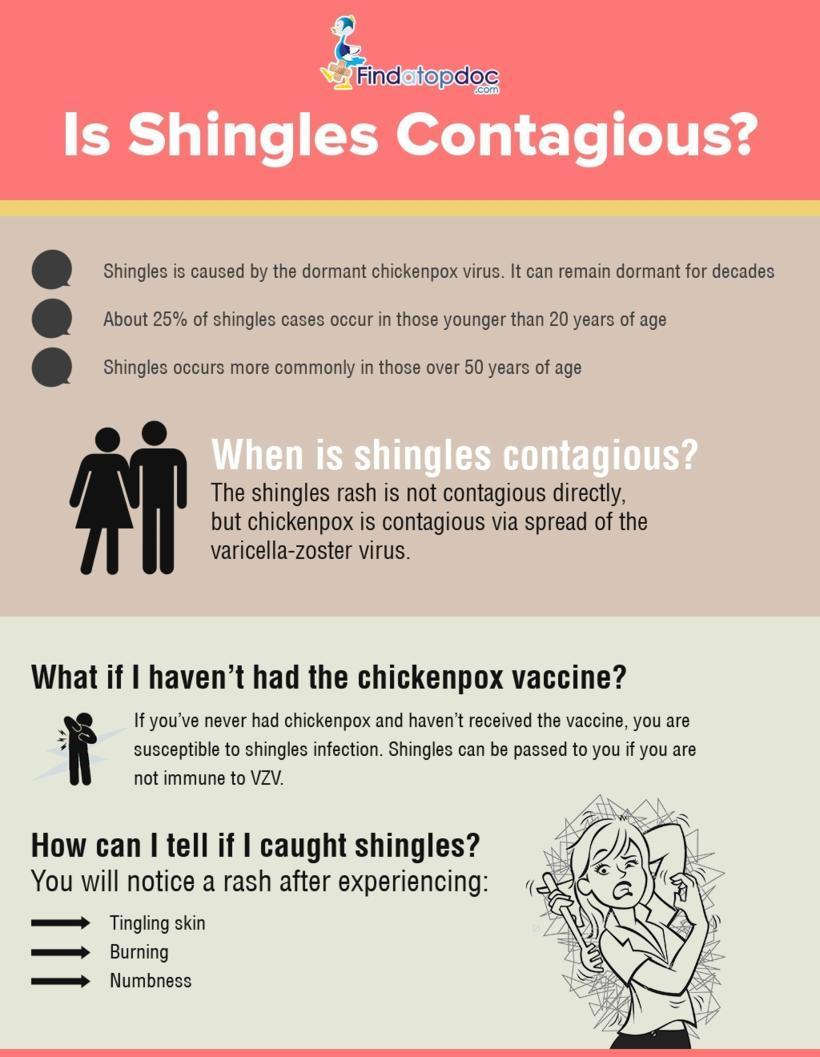 Is Shingles Contagious?
