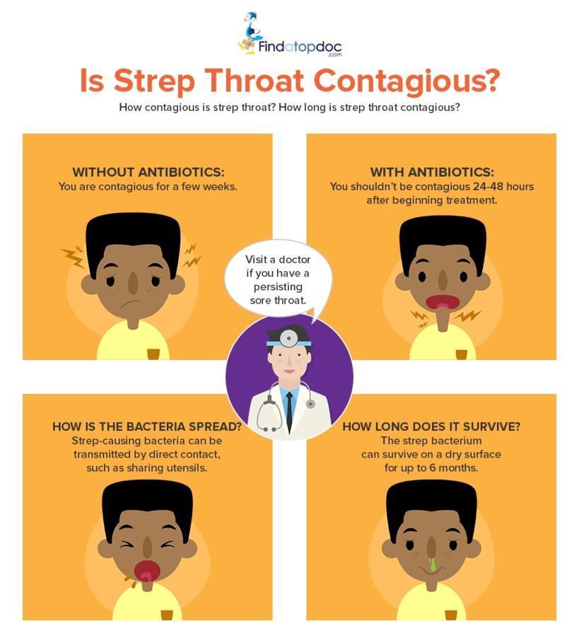 Is Strep Throat Contagious?