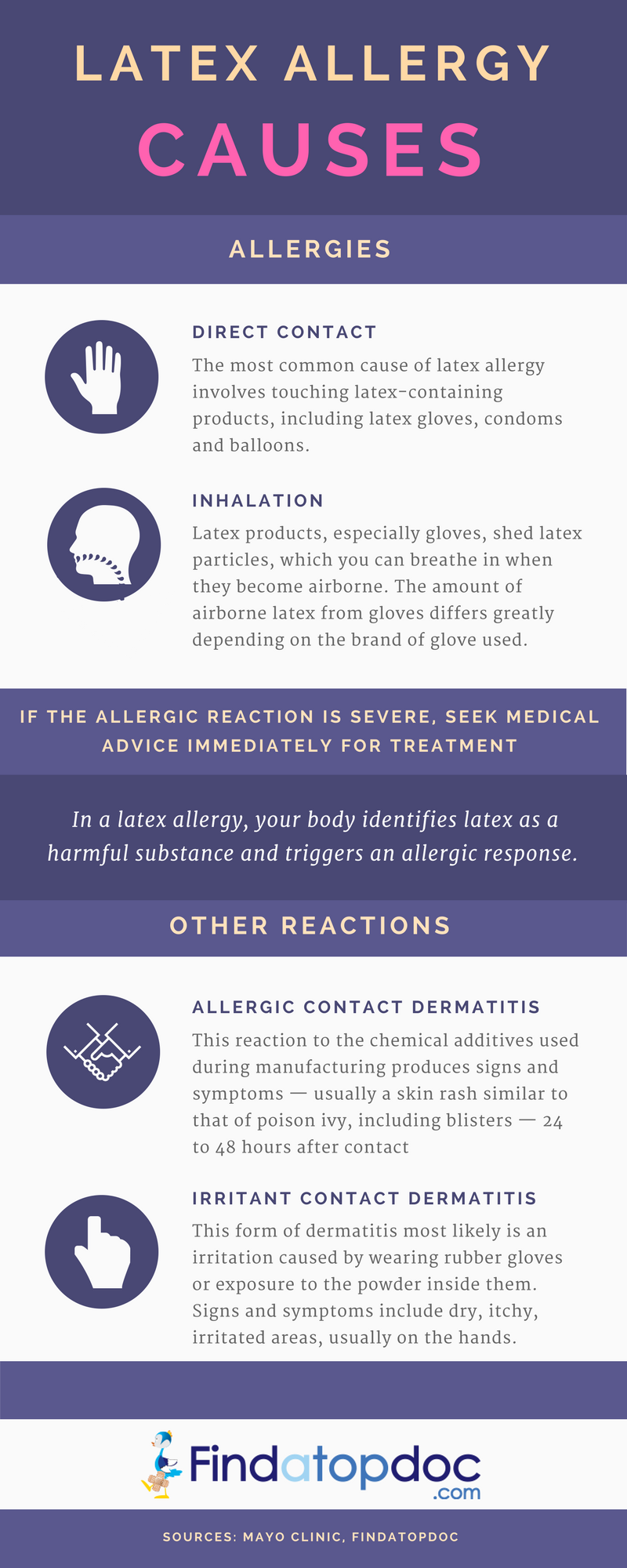 Latex Allergy Causes : Symptoms and Causes