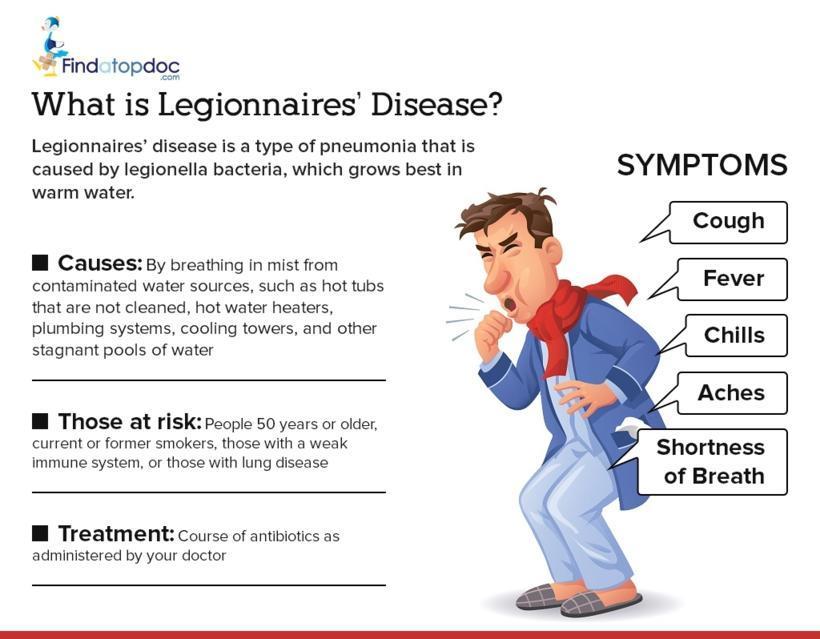 Legionnaires’ Disease