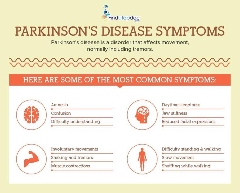 Parkinson’s Symptoms