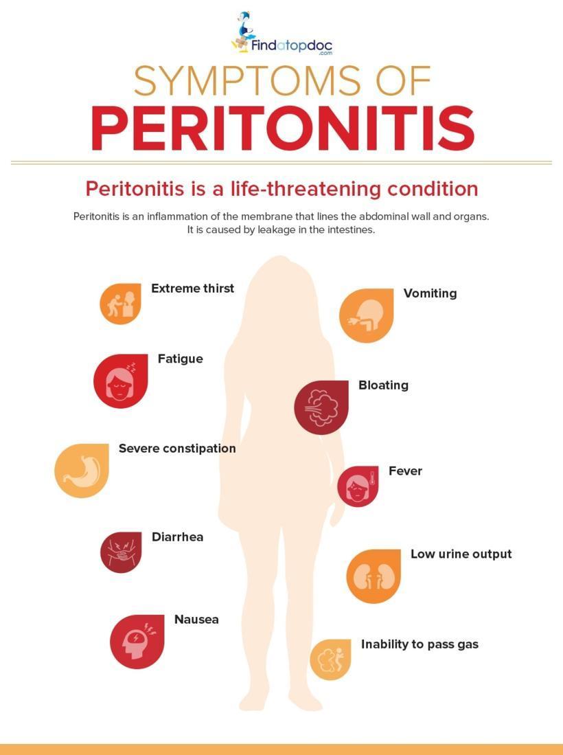 Peritonitis Symptoms