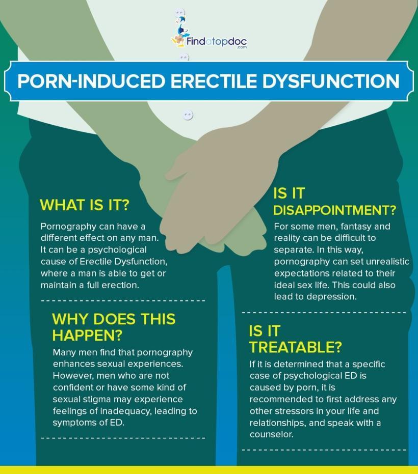 Porn-Induced Erectile Dysfunction