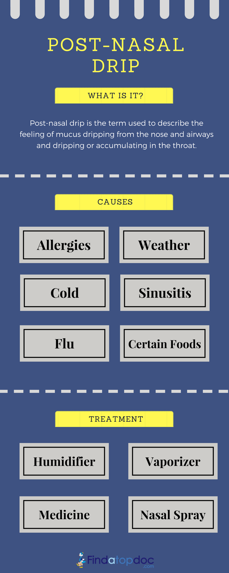 Post-Nasal Drip : Causes and Treatment