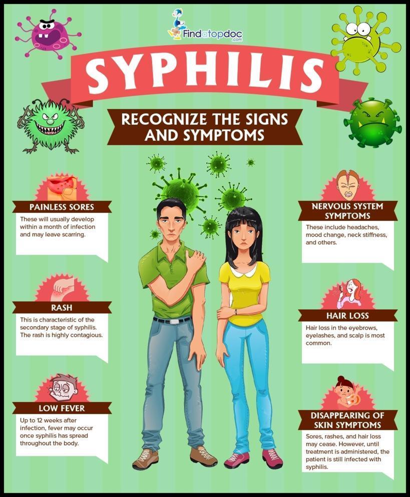 Syphilis