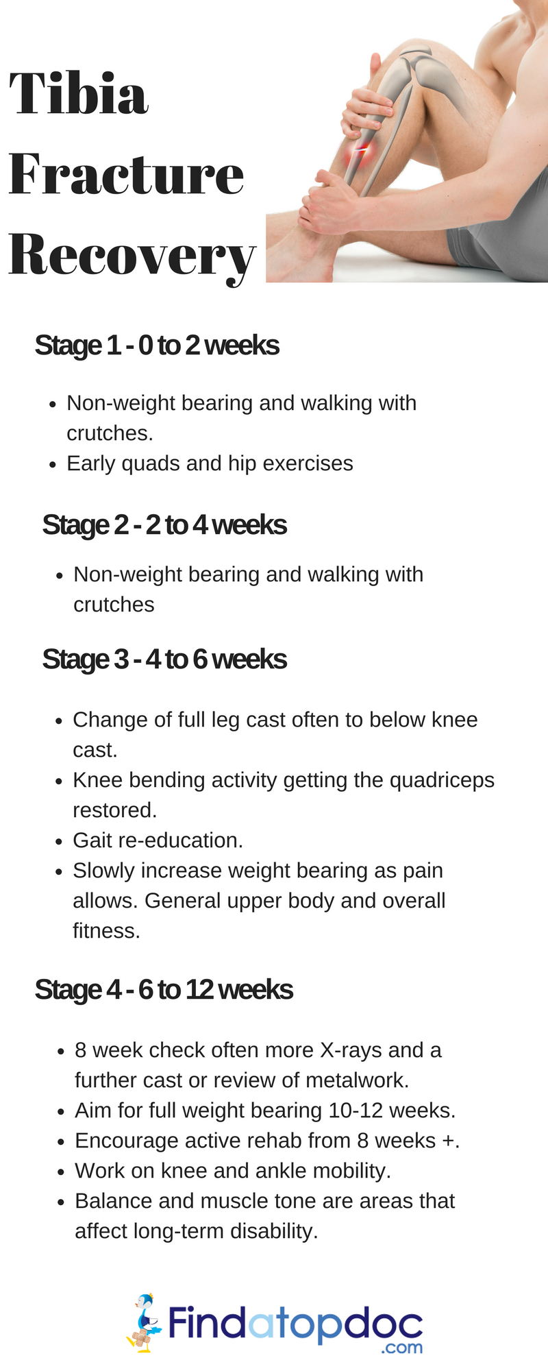 Tibia Fracture Recovery