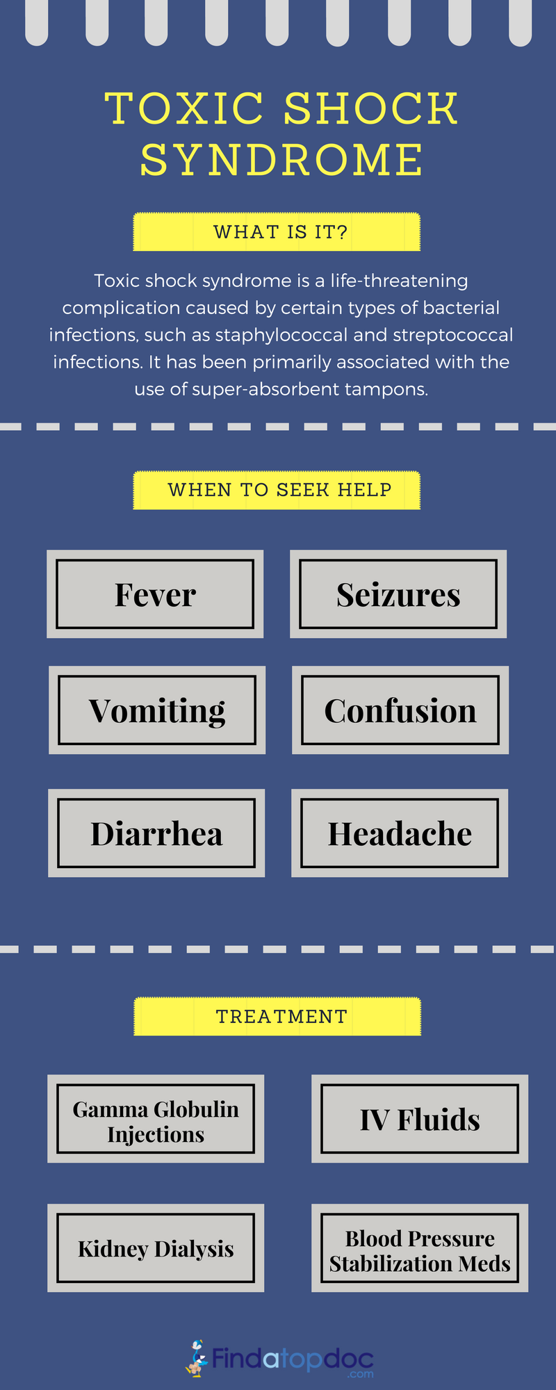 Toxic Shock Syndrome