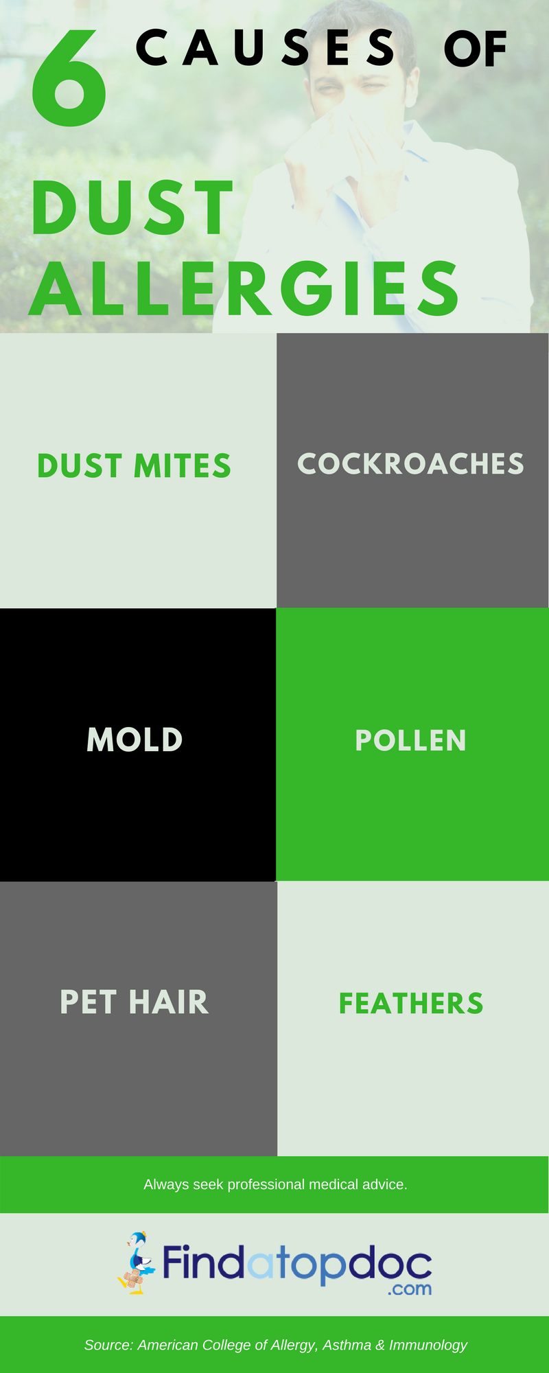 What are the Causes of Dust Allergies : Symptoms and Treatment