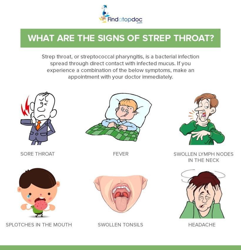 What Are the Signs of Strep Throat?