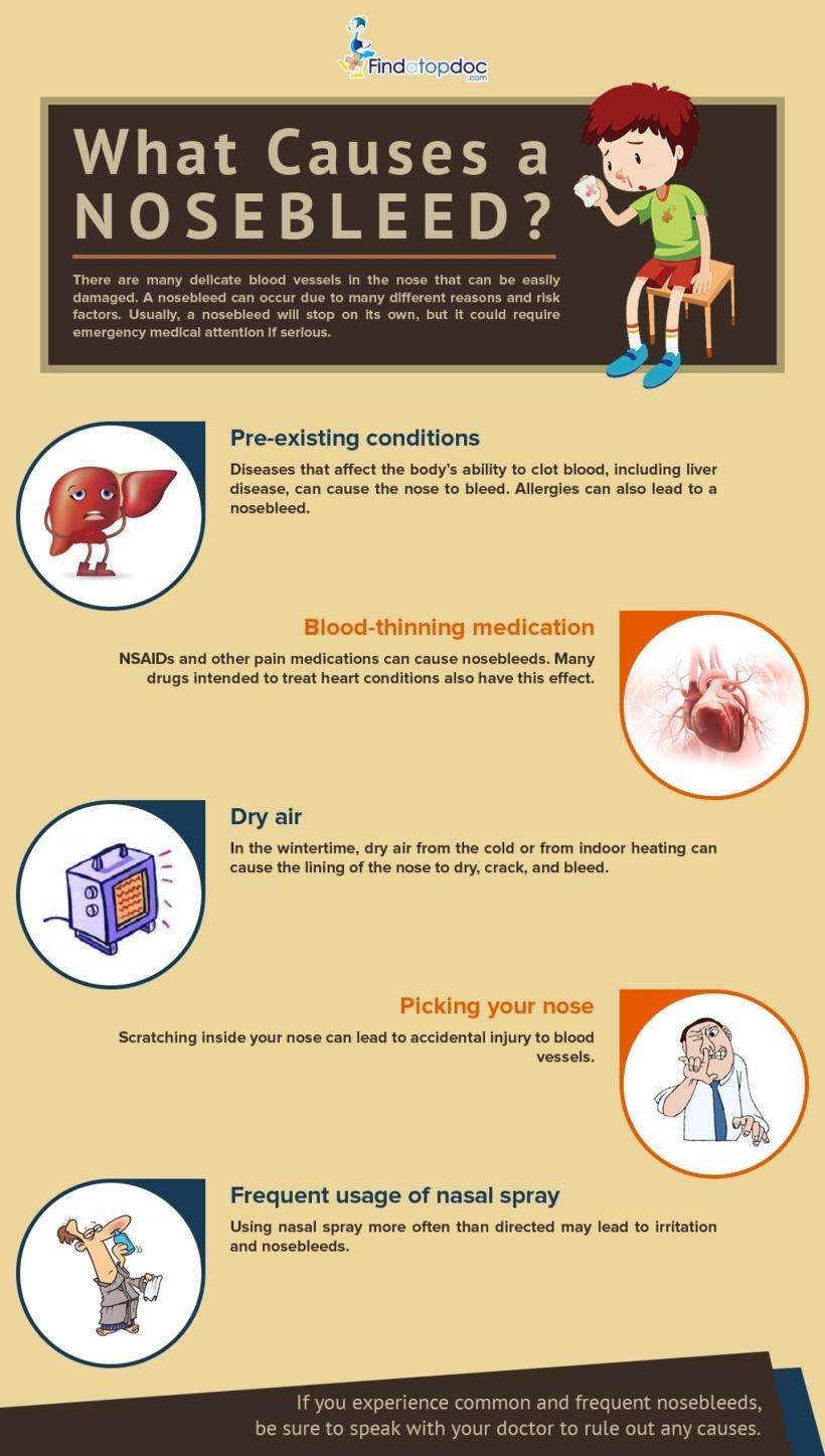 What Causes Nosebleeds?