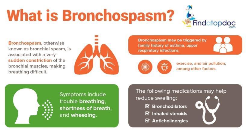 What is Bronchospasm?