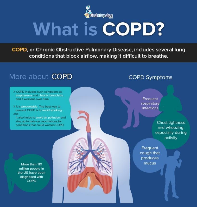 What is COPD?