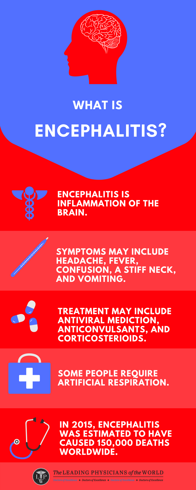 what is Encephalitis