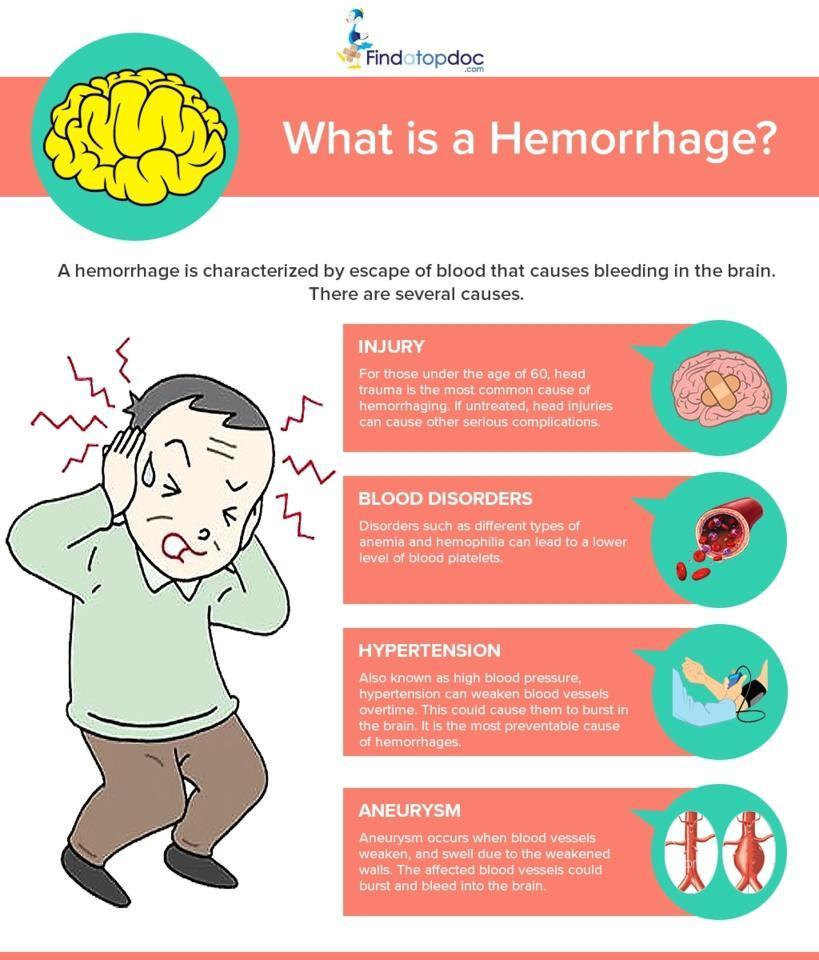 What is Hemorrhage?
