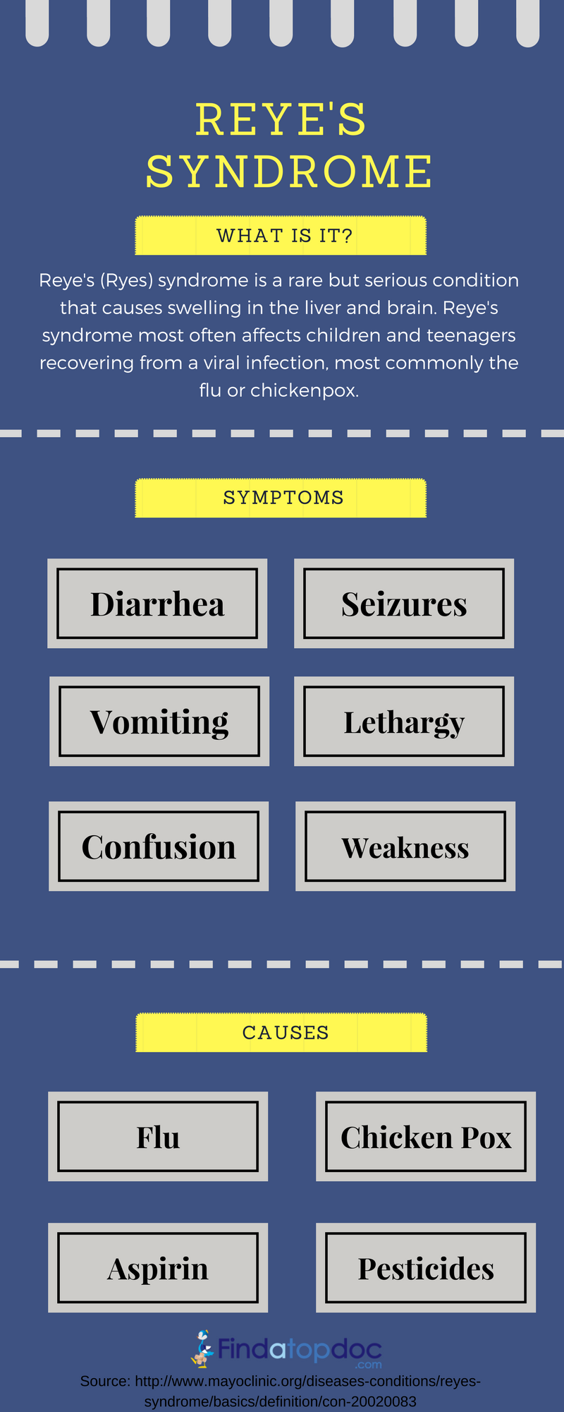 What is Reye’s Syndrome:Symptoms and Causes