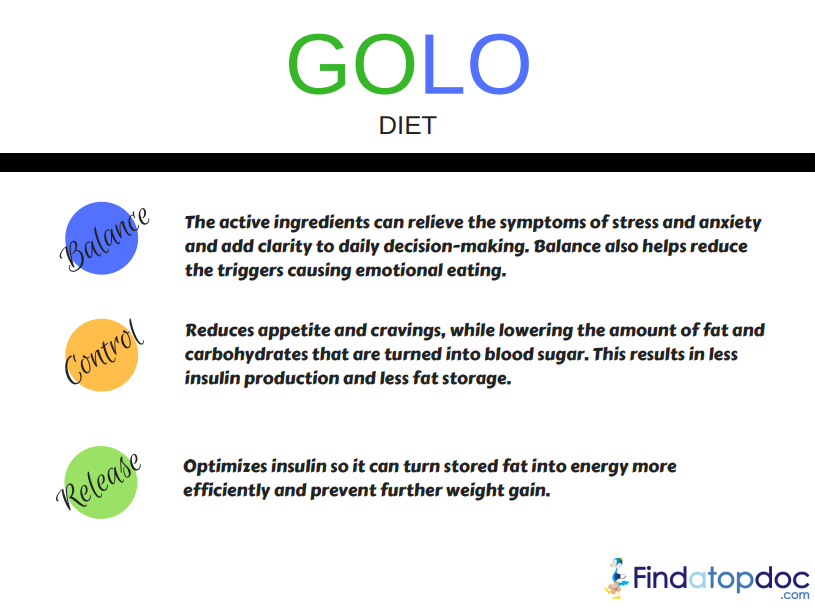 What is the GOLO Diet?