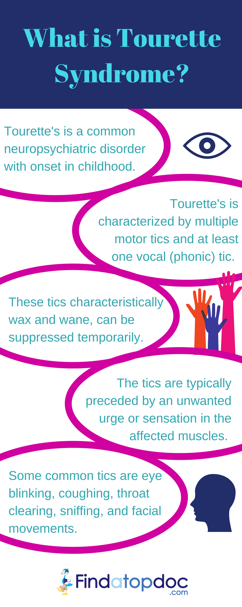 What is Tourette Syndrome